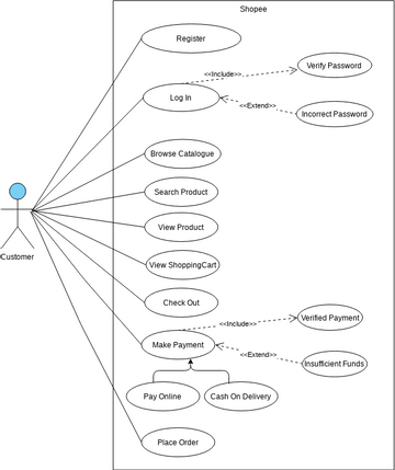 Shopee use cse | Visual Paradigm User-Contributed Diagrams / Designs